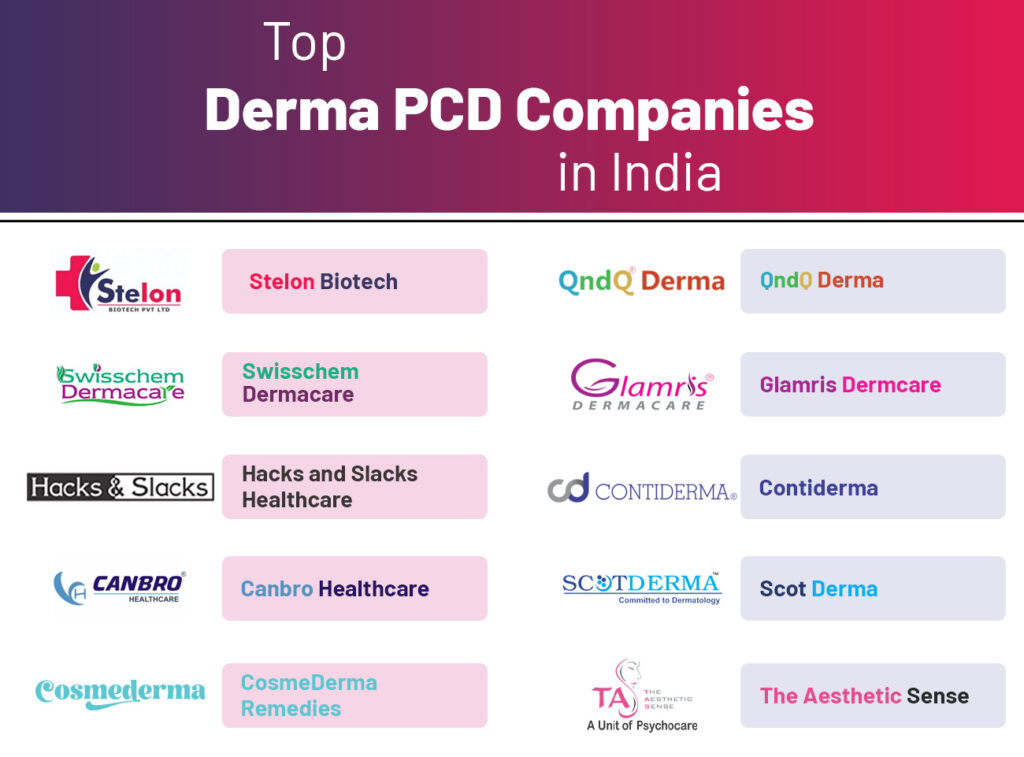 Top 10 Derma PCD Companies in India