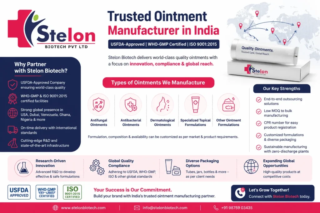 Ointment Manufacturer in India