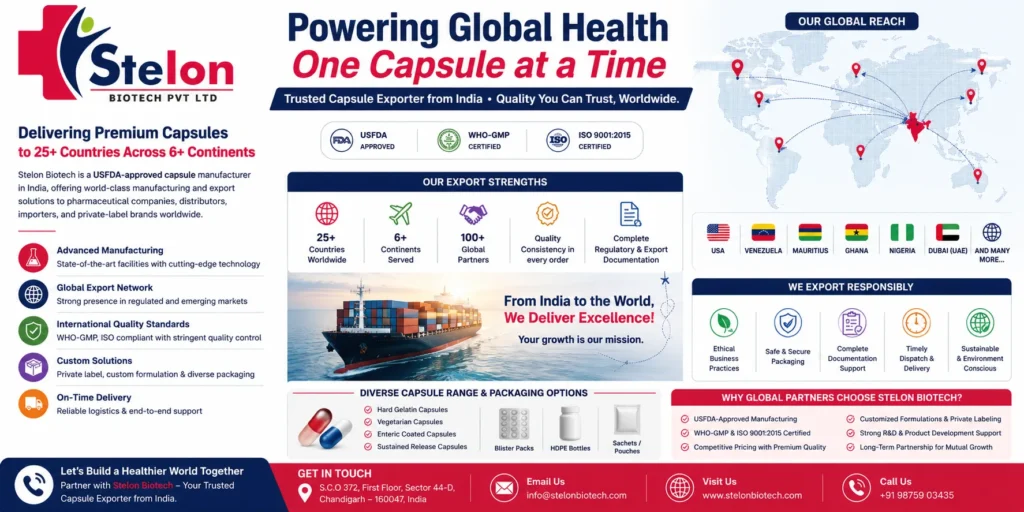 Best Capsule Manufacturer in India