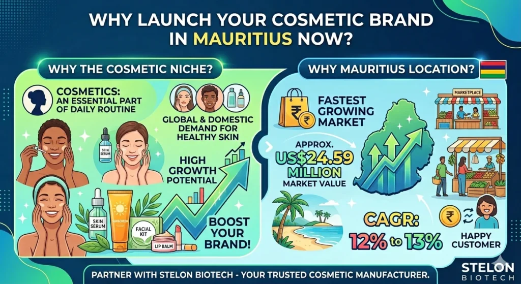 Cosmetic Manufacturer in Mauritius