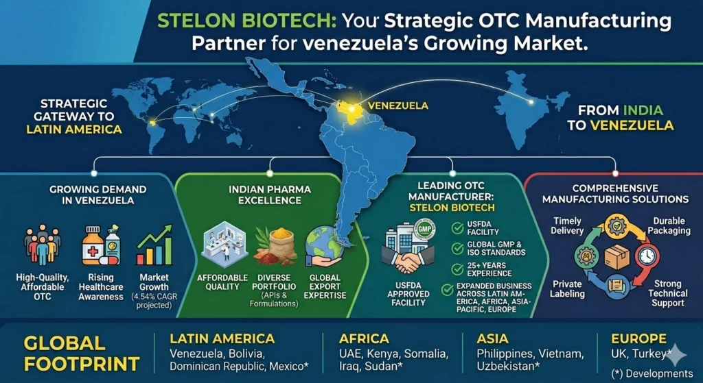 OTC Product Manufacturer in Venezuela