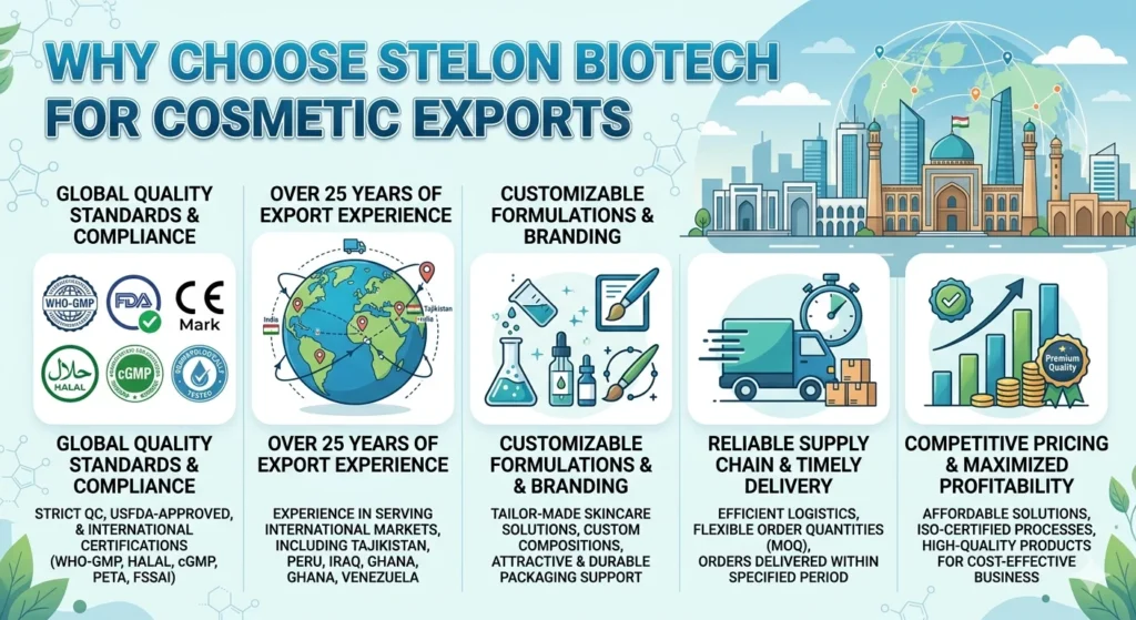 USFDA-Approved Cosmetic Product Exporter in Tajikistan