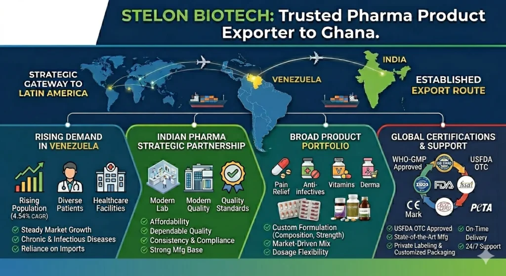 pharma product exporter in Ghana