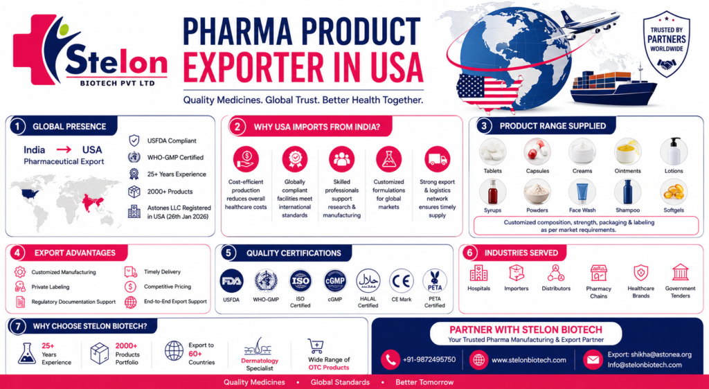 Pharma Product Exporter in USA