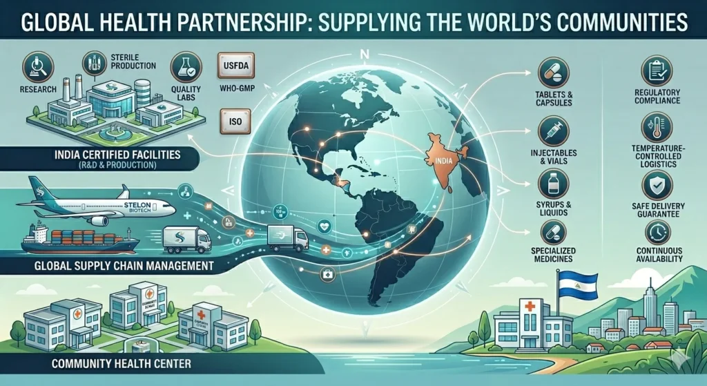 Pharma Product Exporter in Nicaragua