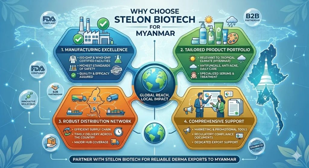 Derma Product Exporter in Myanmar