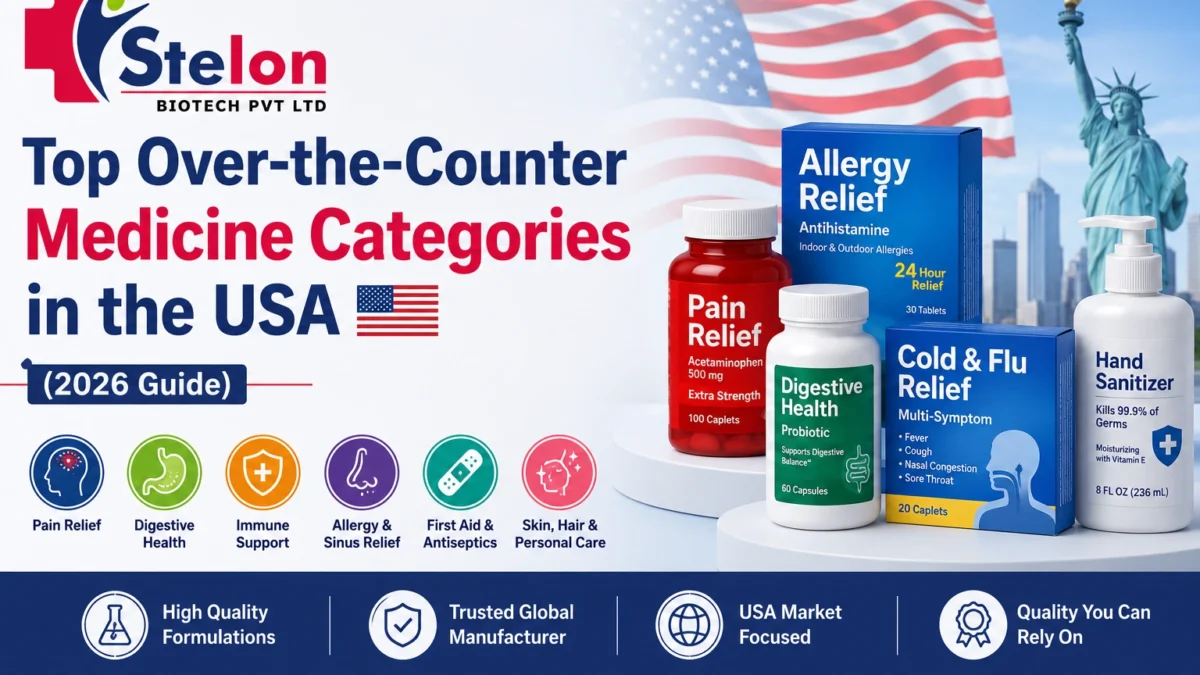 Top Over-the-Counter Medicine Categories in the USA (2026 Guide)