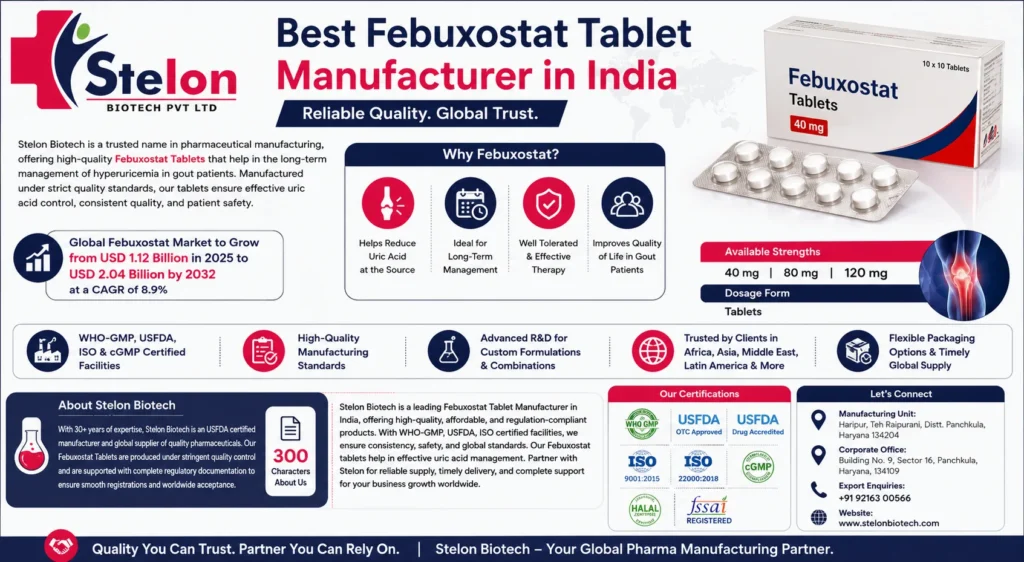 Best Febuxostat Tablet Manufacturer in India